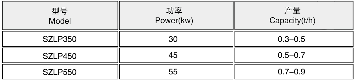 飼料顆粒機參數 .jpg