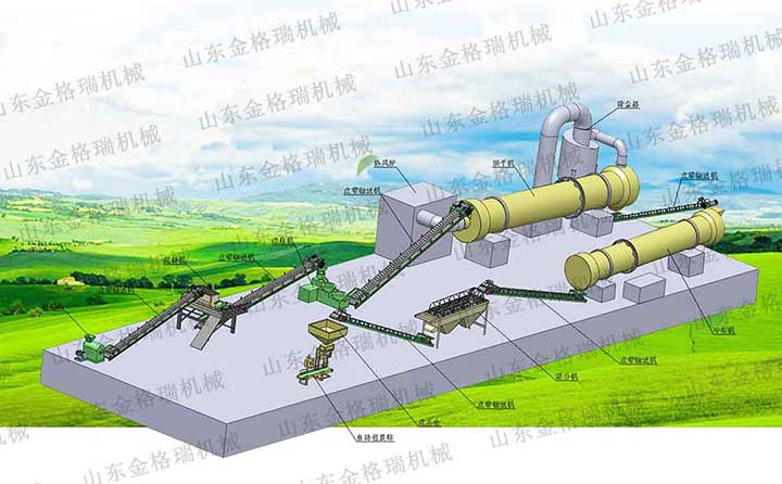 金格瑞有機肥生產(chǎn)線(xiàn)示意圖