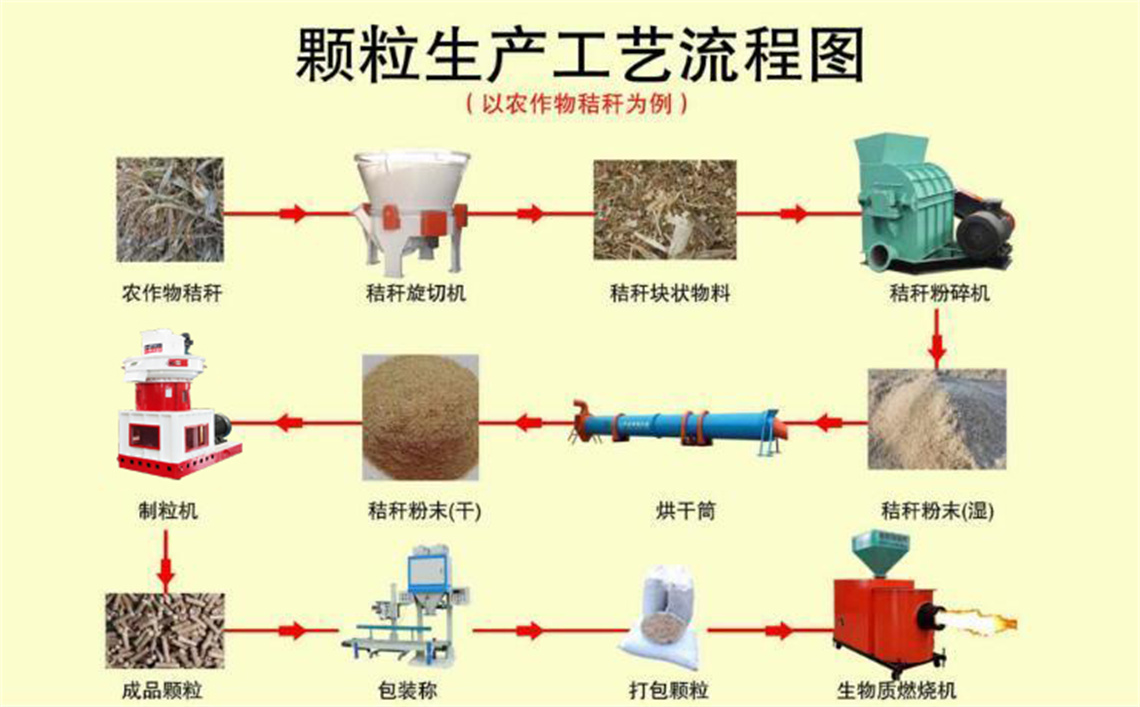 木屑顆粒機工藝流程.jpg