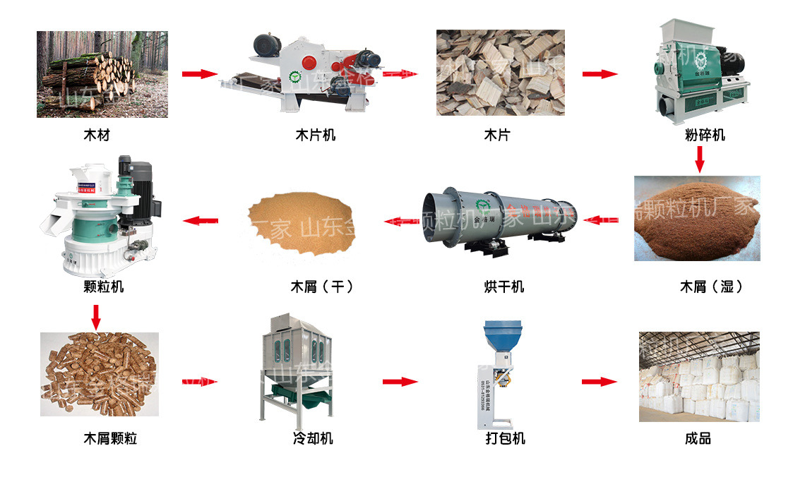 木屑顆粒機顆粒生產(chǎn)線(xiàn)流程圖.jpg