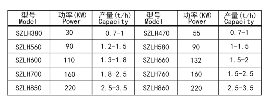 檸條顆粒機參數表.png