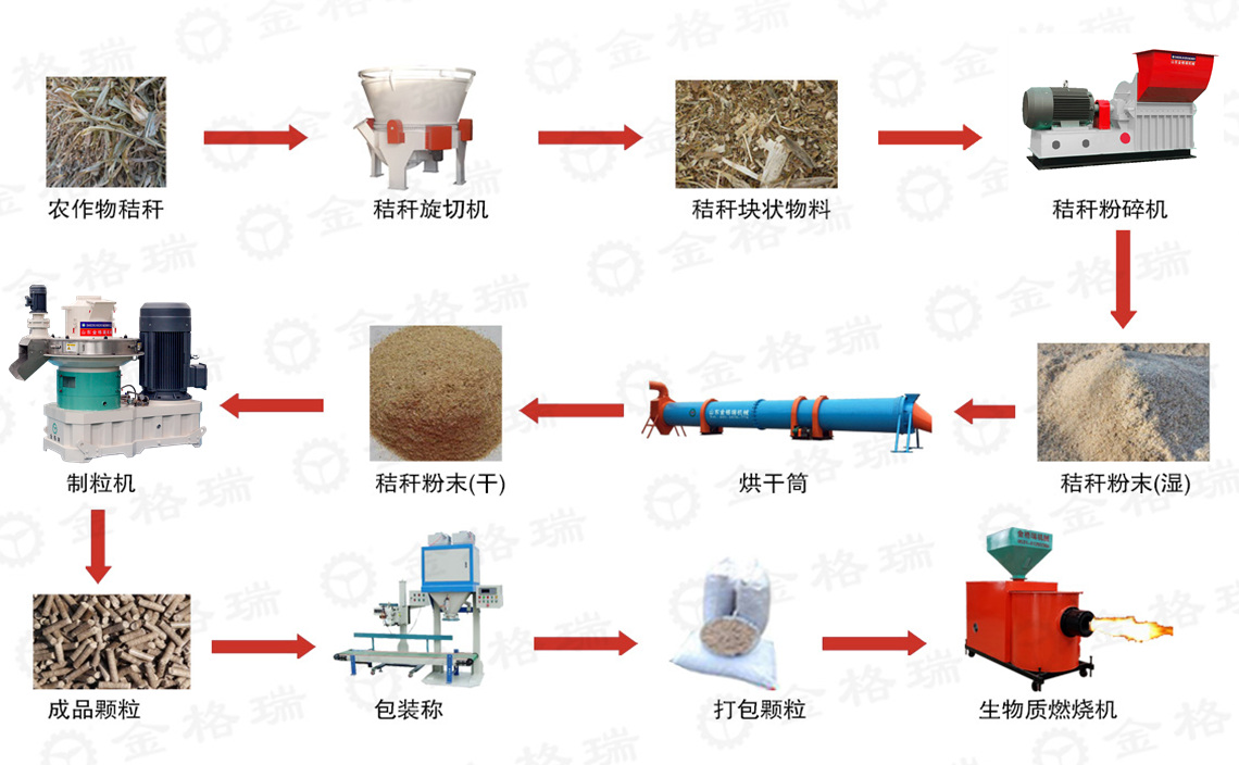 秸稈顆粒生產(chǎn)線(xiàn)流程圖.jpg